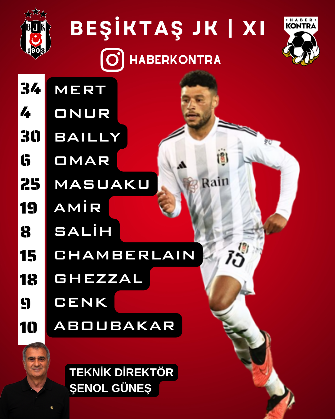 İŞTE BEŞİKTAŞ’IMIZIN İLK 11’İ…
